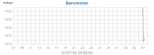 monthbarometer