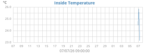 monthtempin