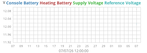 monthvolt