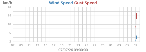 monthwind