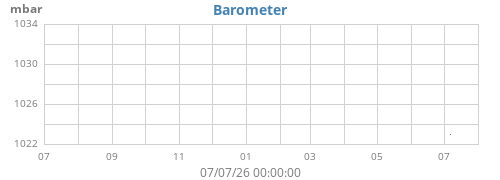 yearbarometer